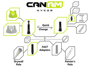 Can-Am NyCor Drywaller Corner Finishing Kit
